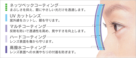 ［b.u.i：ビュイ］構造図